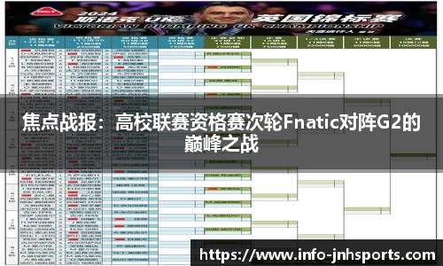 焦点战报：高校联赛资格赛次轮Fnatic对阵G2的巅峰之战